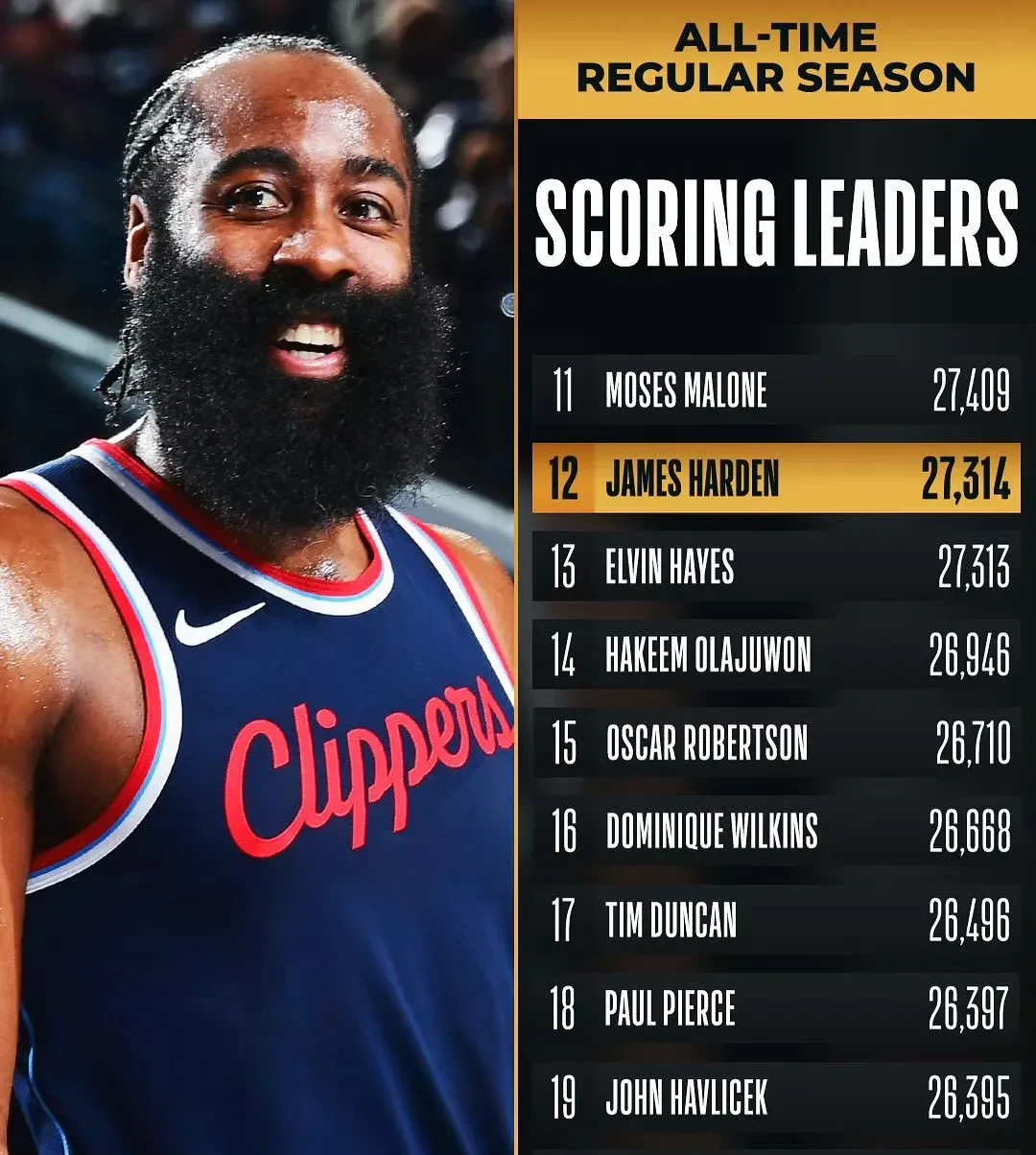 lol竞猜-包含76人险胜鹈鹕，哈登统治全场的词条