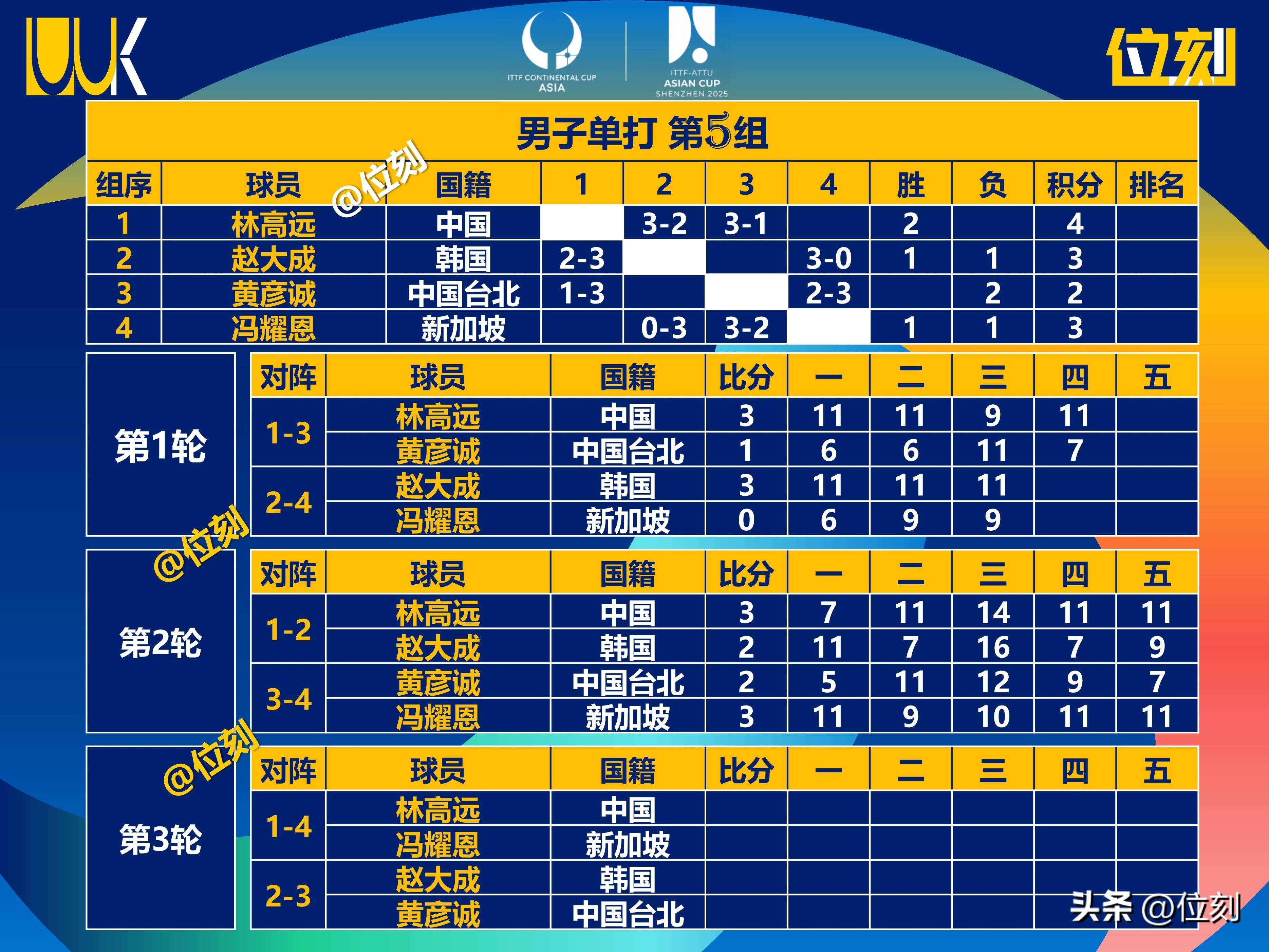 LPL赛事观看-包含亚洲杯篮球赛事顶级裁判阵容曝光，备战做足准备的词条