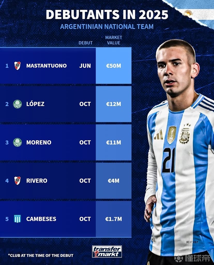 阿根廷国家队传来好消息,核心球员伤愈复出的简单介绍 阿根廷国家队传来好消息,核心球员伤愈复出的简单介绍